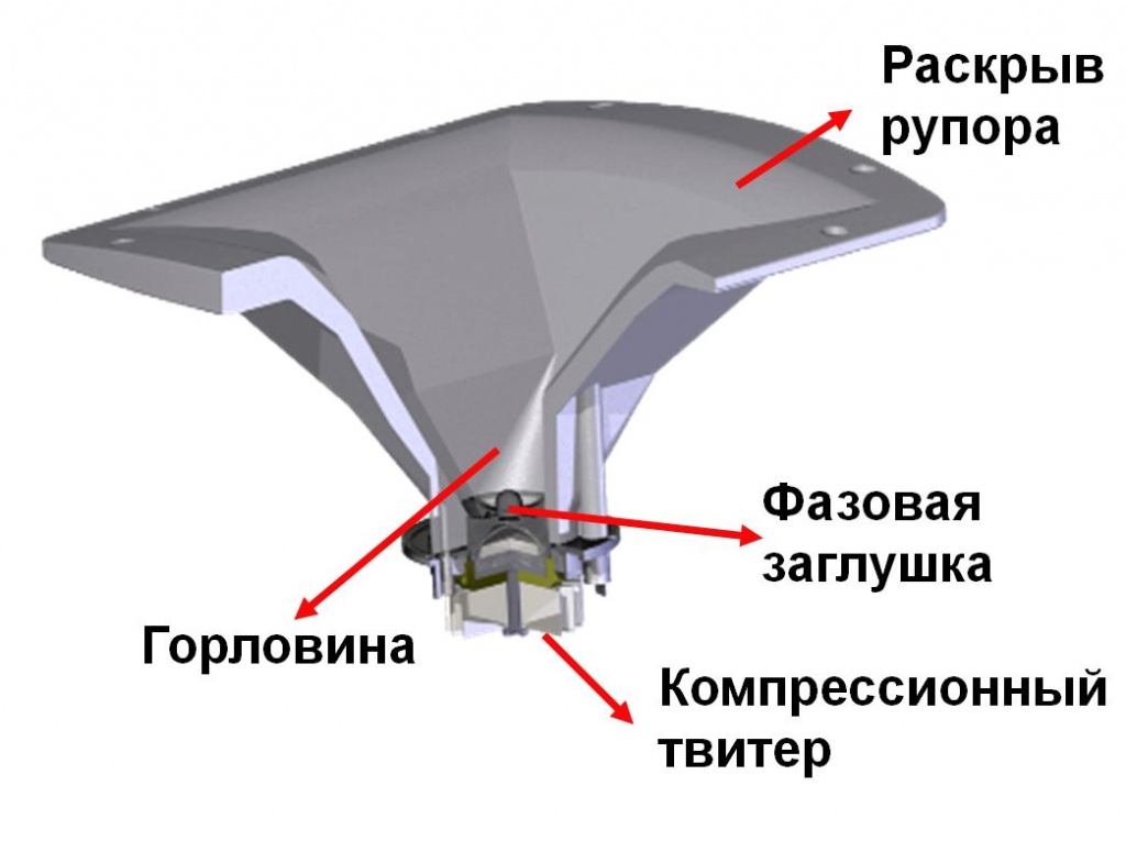 что такое рупорные твитеры. Смотреть фото что такое рупорные твитеры. Смотреть картинку что такое рупорные твитеры. Картинка про что такое рупорные твитеры. Фото что такое рупорные твитеры