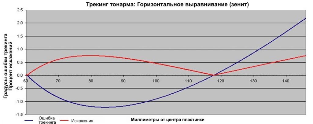 08 Особенности настройки тонарма.JPG
