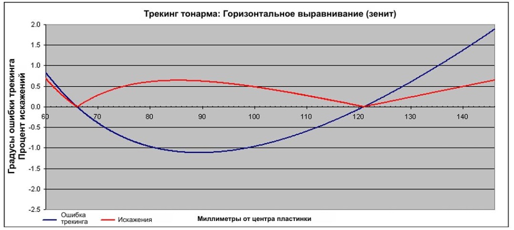 06 Особенности настройки тонарма.JPG