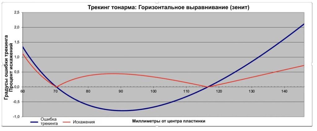 07 Особенности настрйоки тонарма.JPG